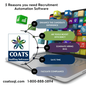 5 Reasons you need Recruitment Automation Software